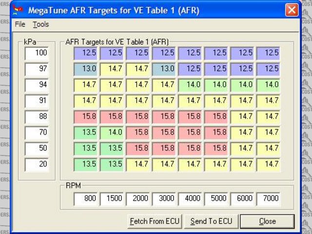 AFR Table